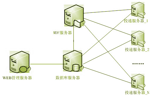 http://www.coremail.cn/uploadfiles/eWebEditorfile/20120712150756_68709.gif